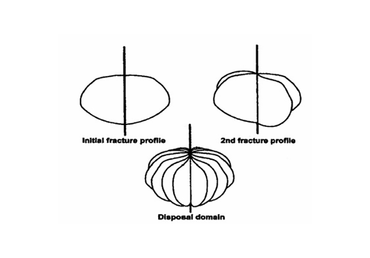 Novel Stimulation Methods