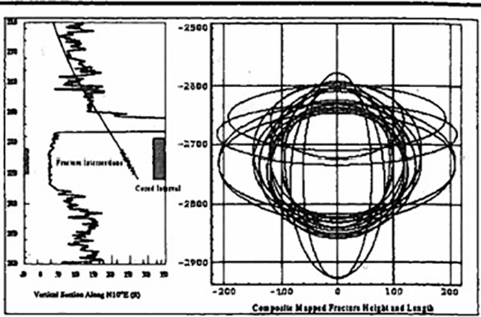 Reservoir Stimulation Potential
